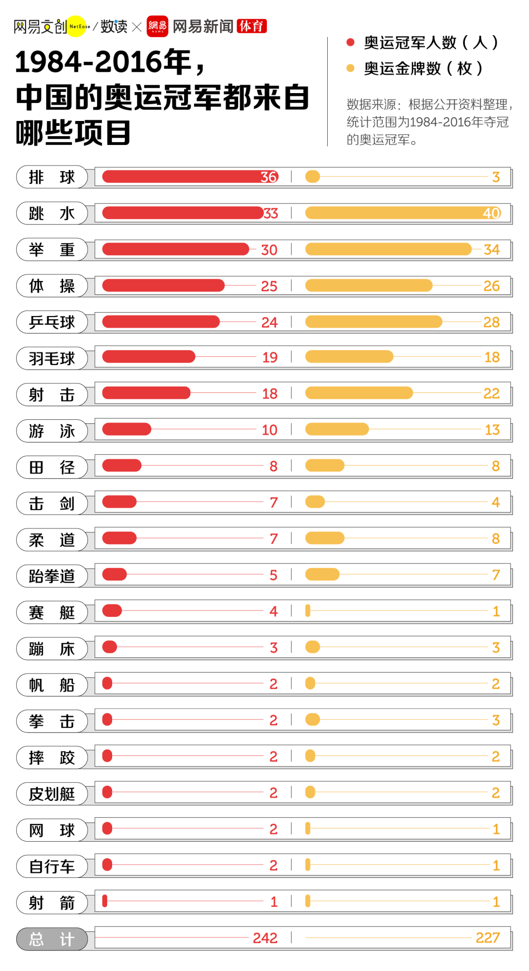 2020东京奥运会：史上首次延期，中国奥