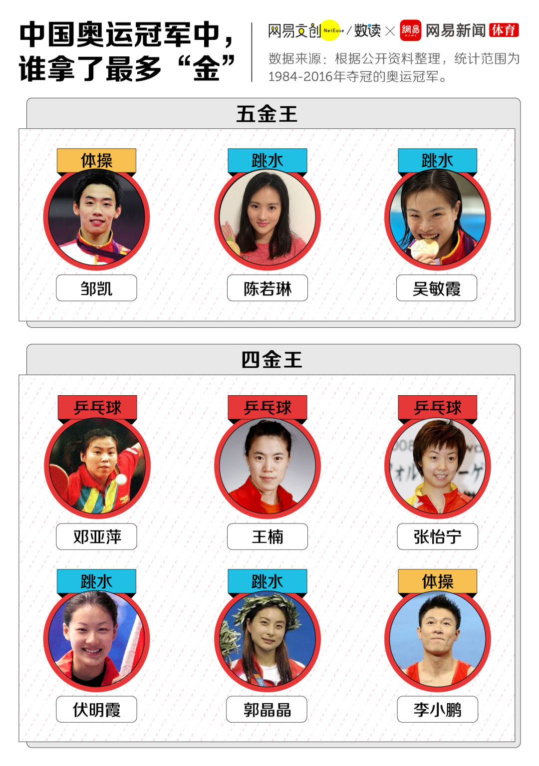 中国游泳奥运冠军数字代表_游泳奥运冠军_游泳比赛奥运冠军