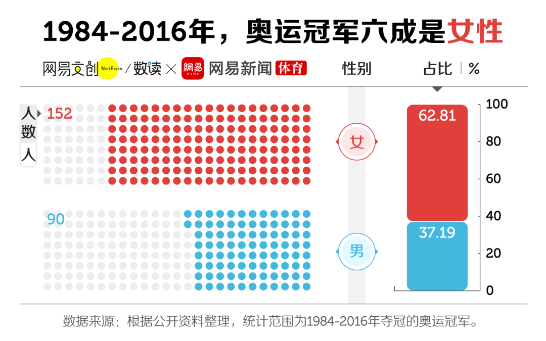 游泳比赛奥运冠军_游泳奥运冠军_中国游泳奥运冠军数字代表