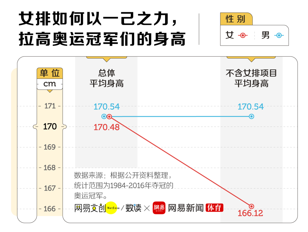 游泳比赛奥运冠军_中国游泳奥运冠军数字代表_游泳奥运冠军