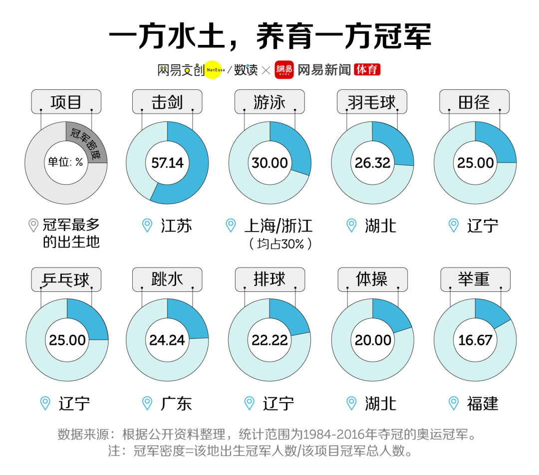 游泳比赛奥运冠军_游泳奥运冠军_中国游泳奥运冠军数字代表