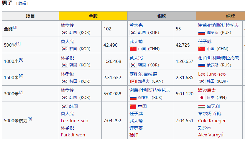 足球奥运会冠军谁最多_奥运会足球冠军赛_奥运足球冠军会有奖金吗