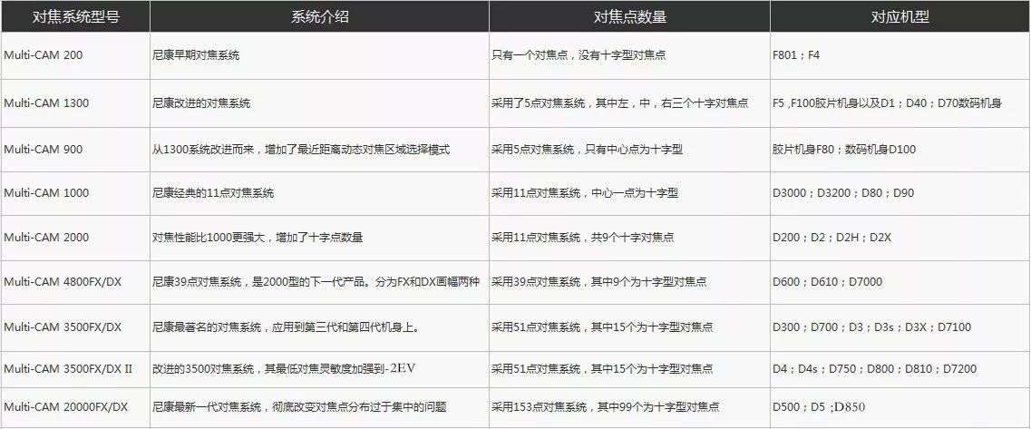 篮球拍照造型_篮球比赛拍照参数_篮球照拍照参数有哪些规则