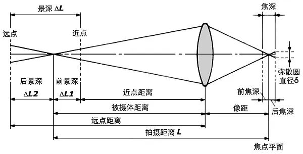 篮球照拍照参数有哪些规则_篮球拍照造型_篮球比赛拍摄参数