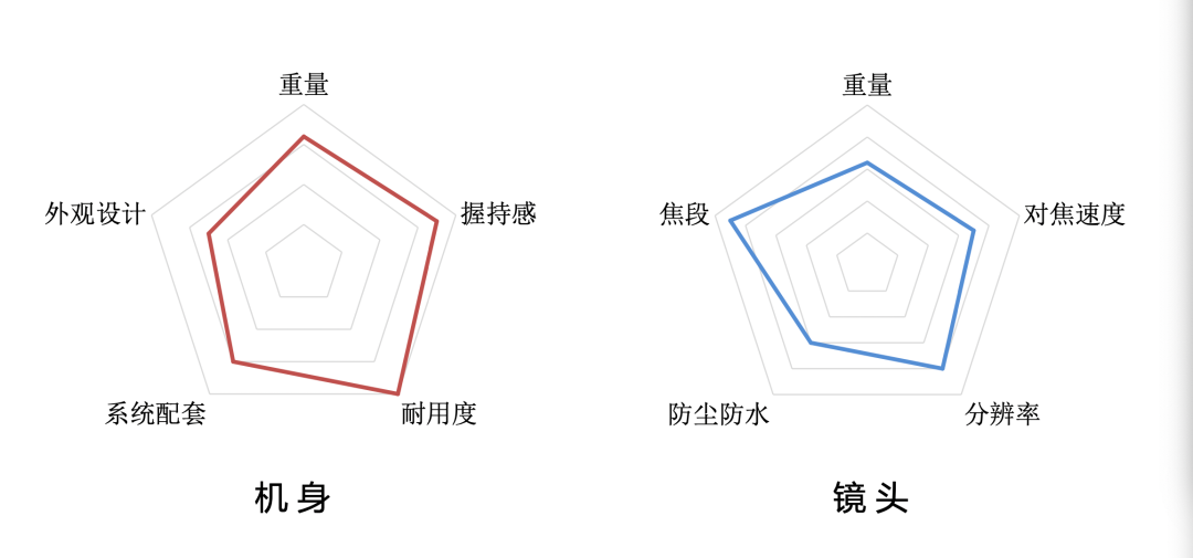 篮球照拍照参数有哪些规则_篮球比赛拍摄参数_篮球拍照造型