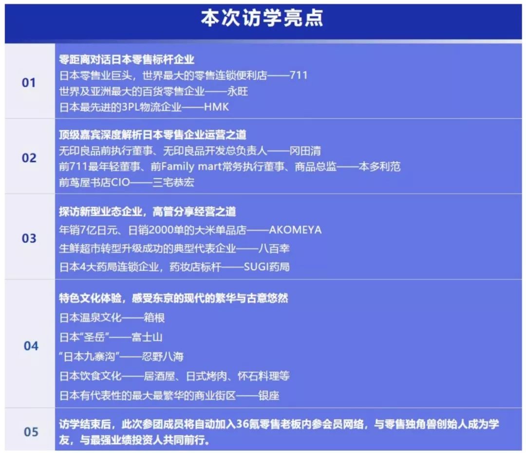 未来20年中国商业消费市场趋势分析：从日