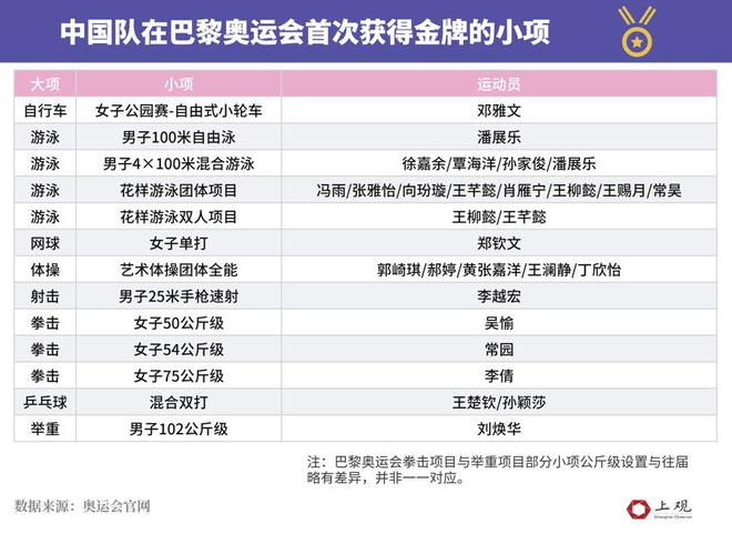 冬奥项目游泳_冬奥会男子游泳冠军_中国有游泳冠军嘛冬奥会