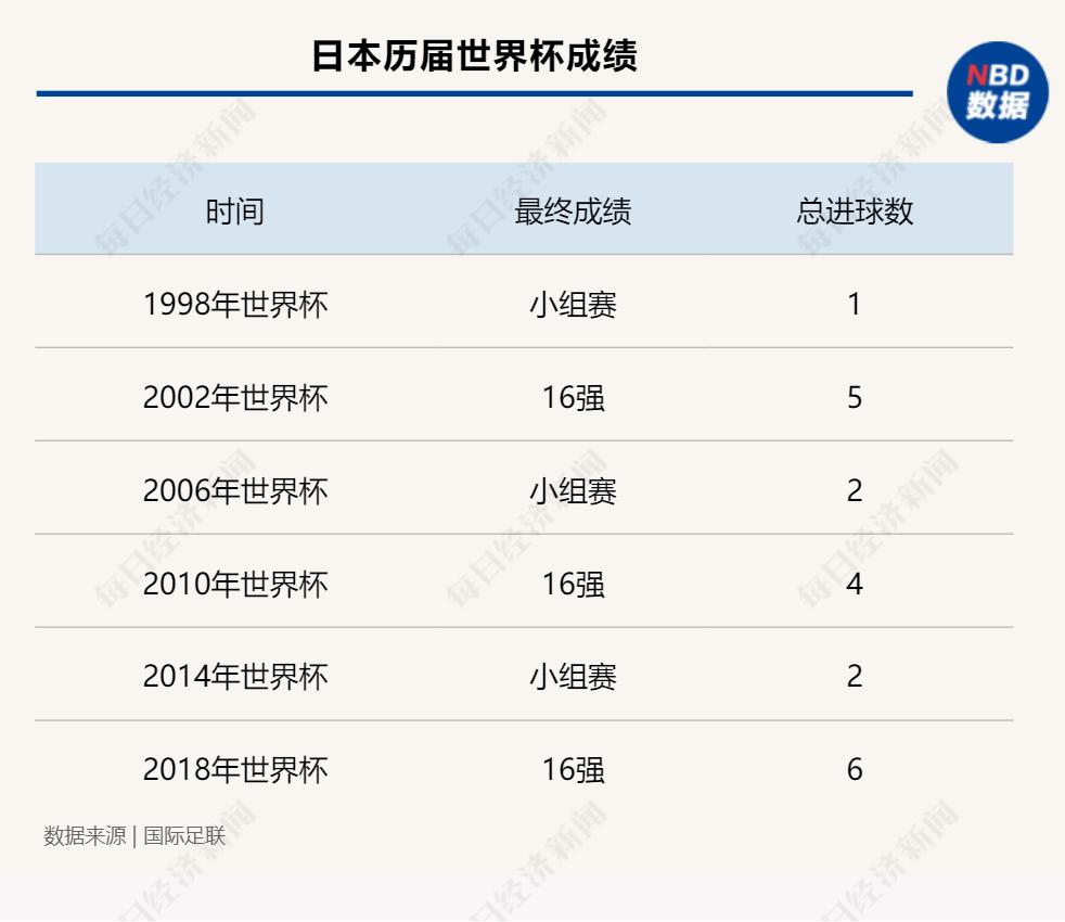 足球世界冠军的背后是谁_足球运动员冠军是谁_足球世界冠军叫什么名字